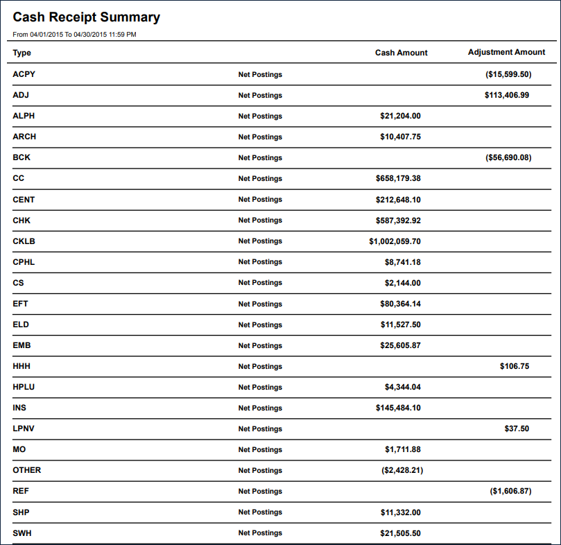 cash-receipt-summary-sandata-technologies