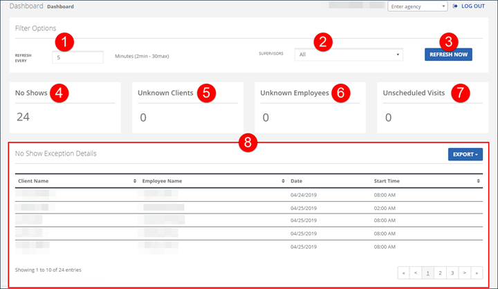 Sandata EVV Dashboard screen