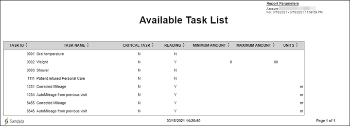 Available Task List - Sample