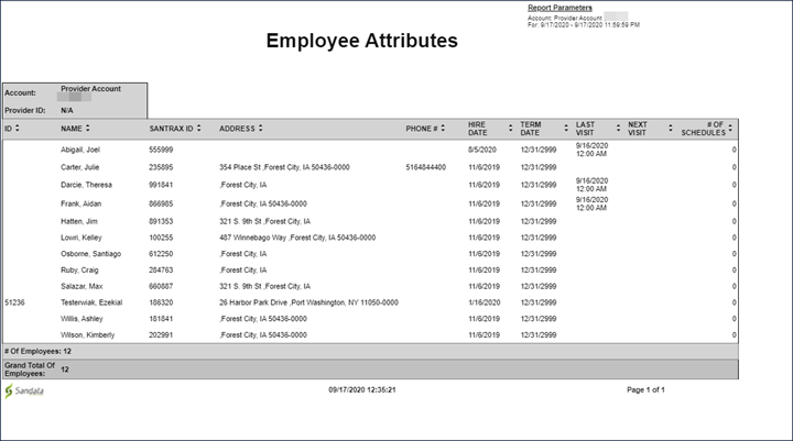 Employee Attributes - Sample
