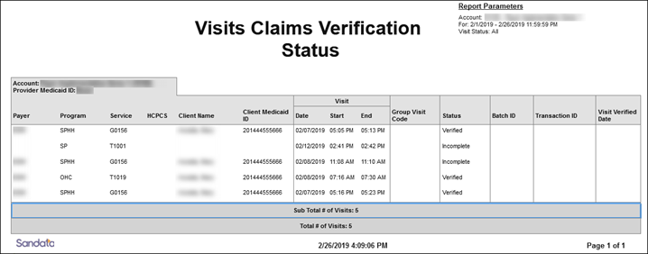 Visit Claims Verification Status