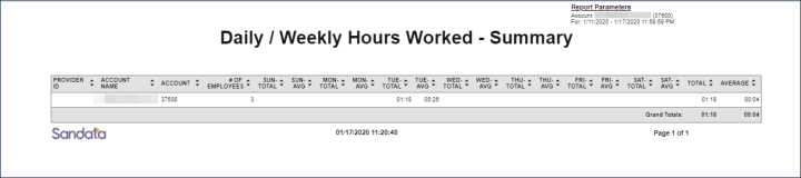 Daily and Weekly Hours Worked by a DCW – Summary – Sample 