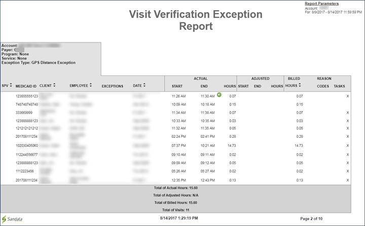 Visit Verification Exception report example, with personal information blurred.